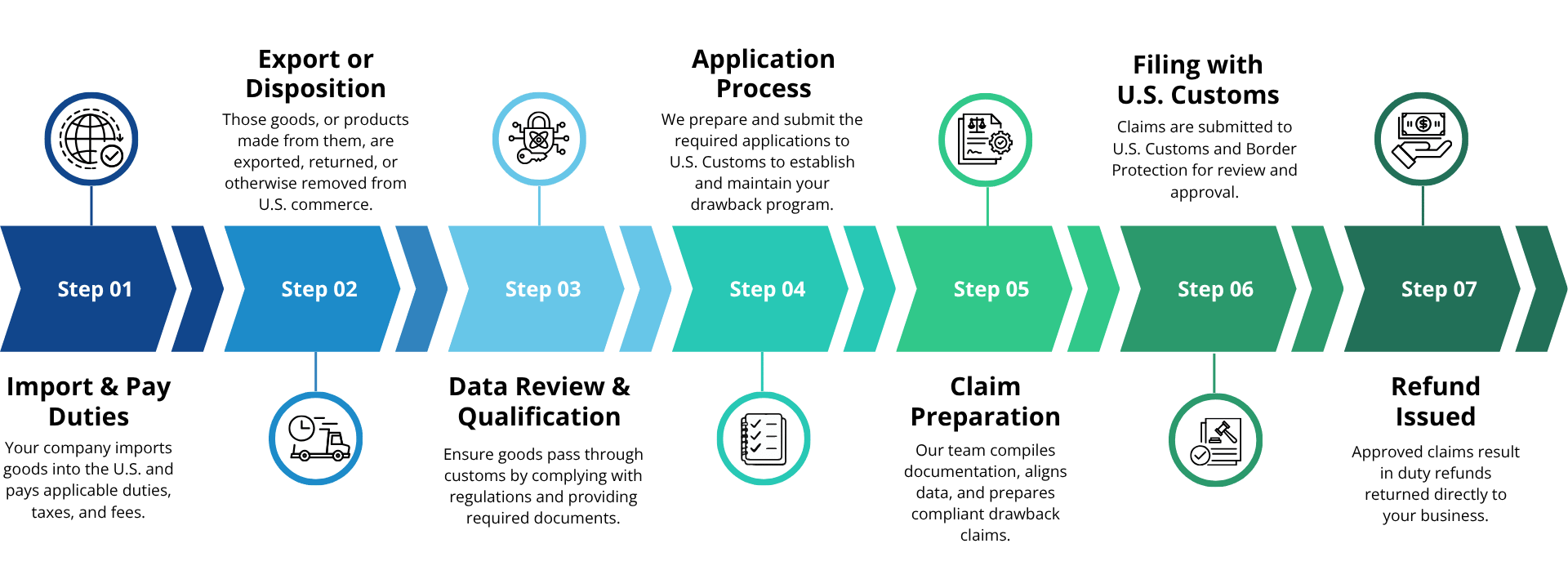 Duty Drawback Timeline (1)-1